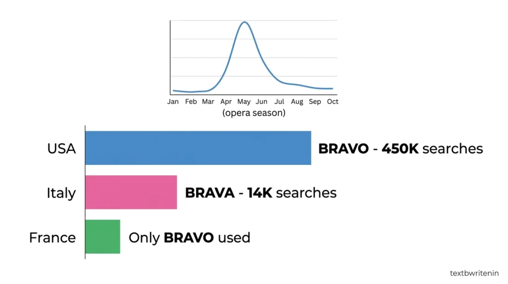 bravo or brava