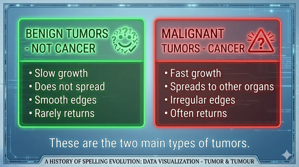 tumour or tumor