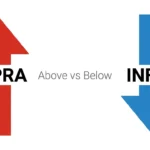 supra or infra