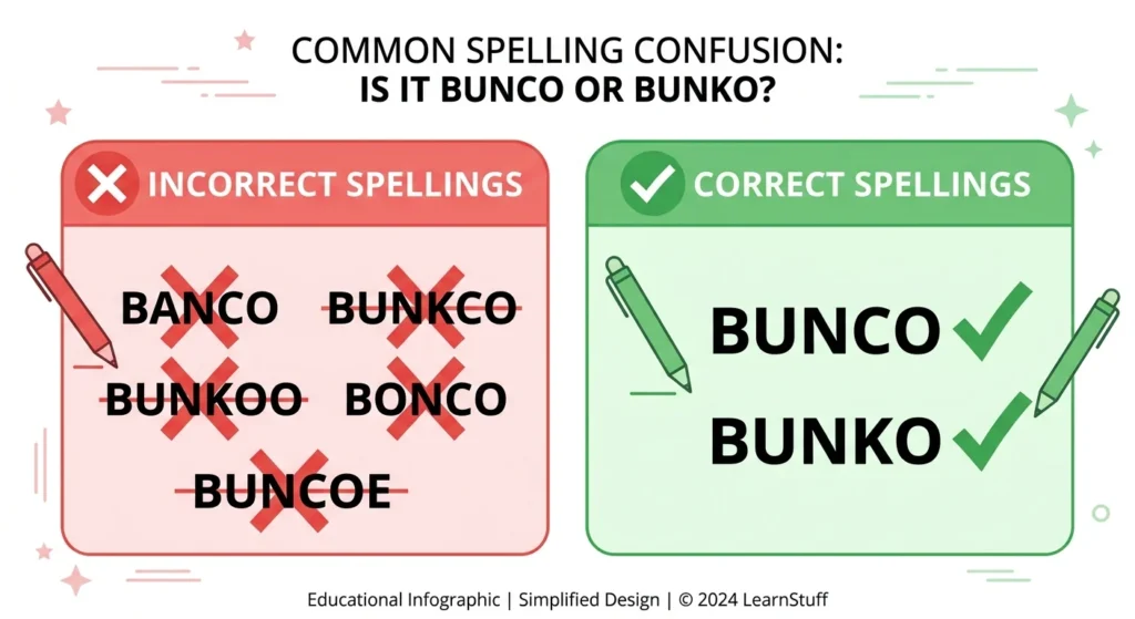 bunko or bunco
